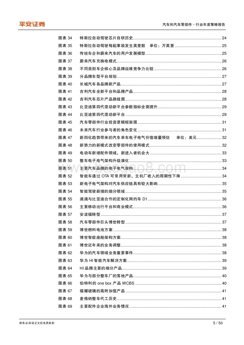 汽车和汽车零部件行业2021年度策略报告：强品牌、赢未来.pdf_第5页