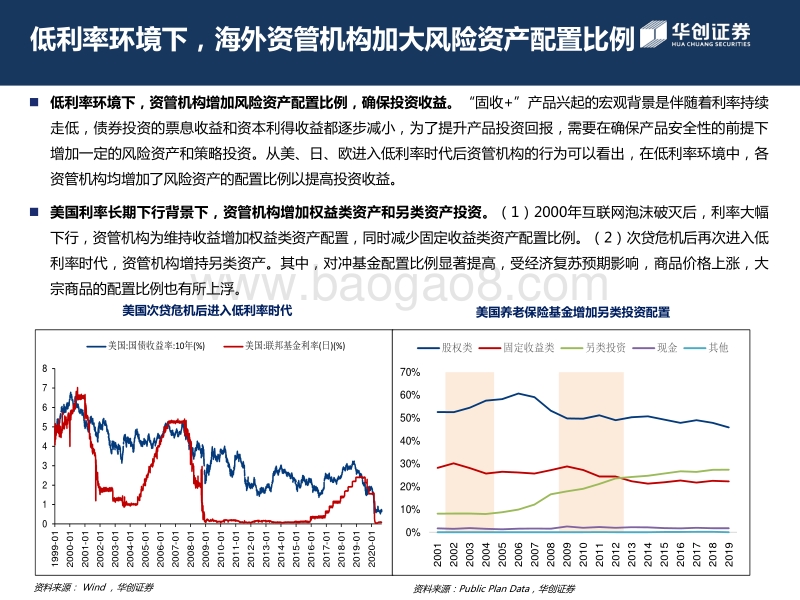 低利率时代，“固收”市场全景扫描.pdf_第3页