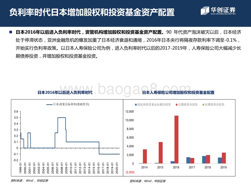 低利率时代，“固收”市场全景扫描.pdf_第4页