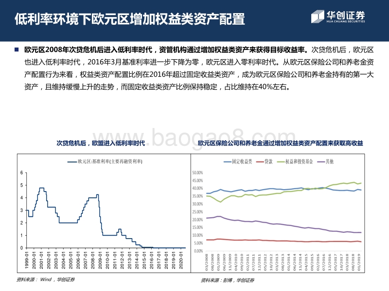 低利率时代，“固收”市场全景扫描.pdf_第5页