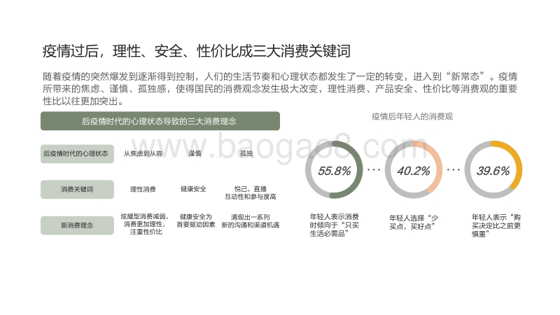 后疫情时代护肤热点白皮书.pdf_第4页