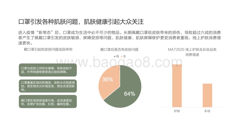 后疫情时代护肤热点白皮书.pdf_第5页
