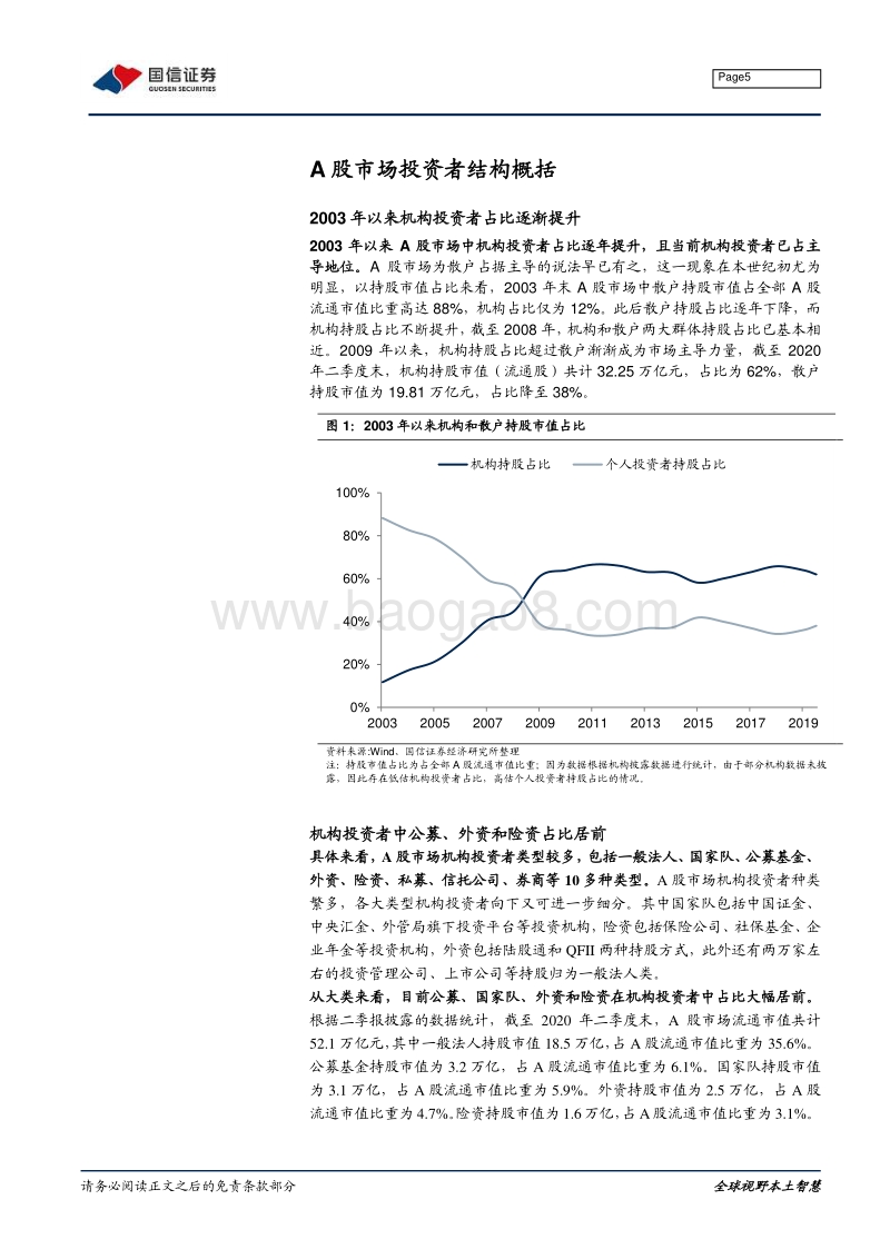 2021年A股市场增量资金展望：IPO增发需求扩张，增量资金流入放缓.pdf_第5页