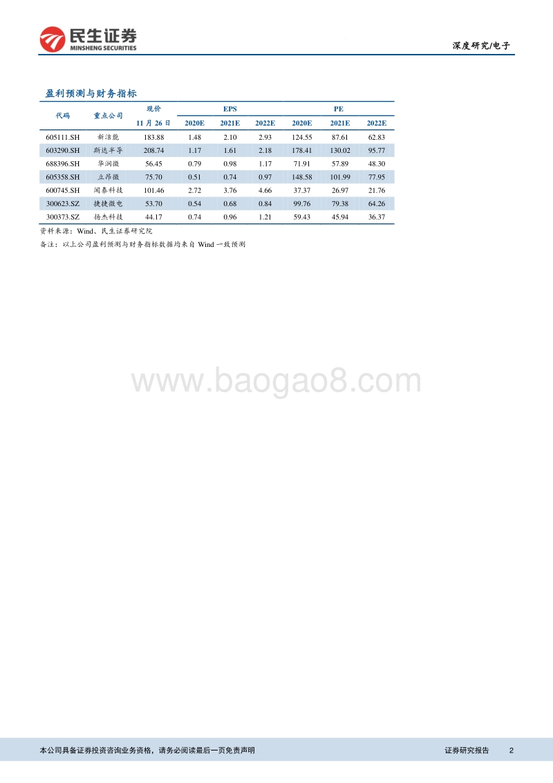 电子深度报告：功率半导体量价齐升，国产替代正当时.pdf_第2页