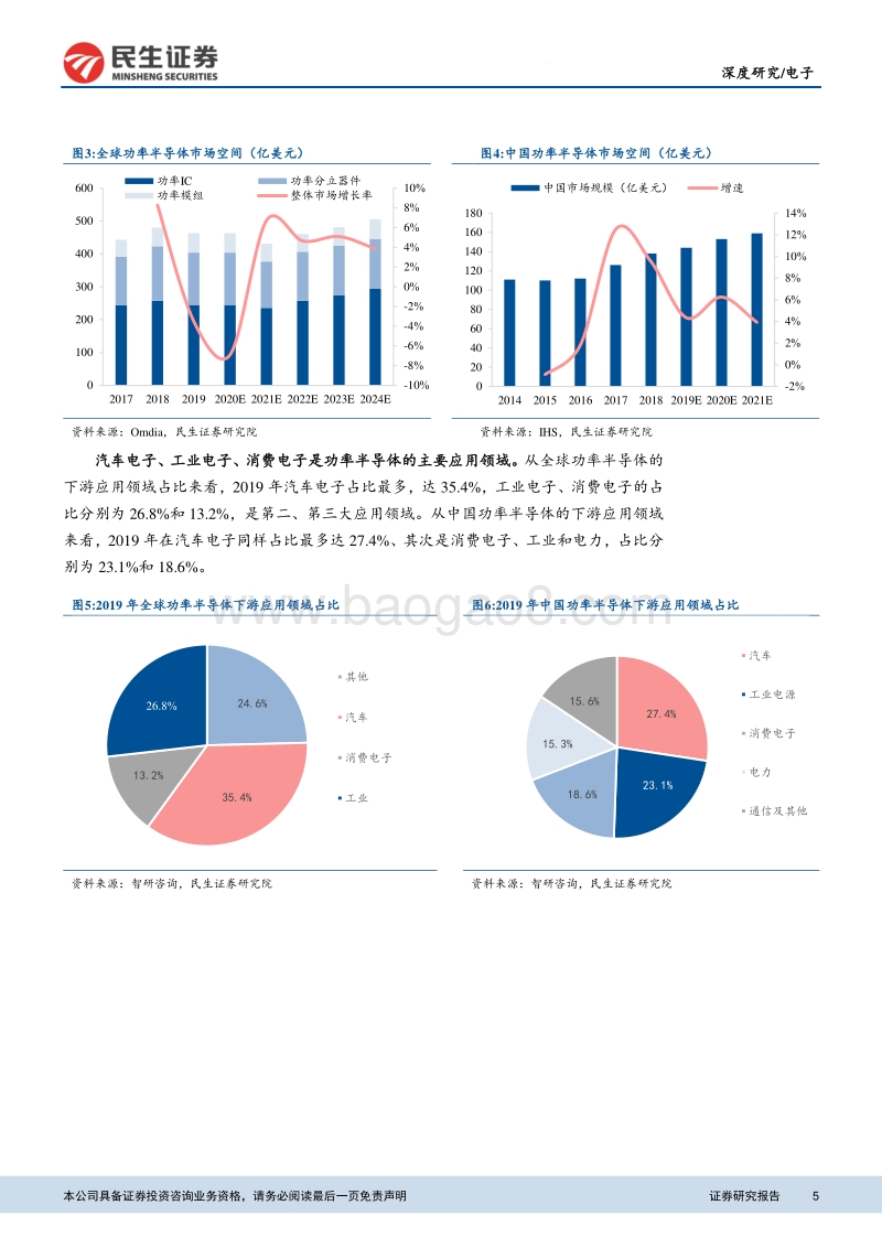 电子深度报告：功率半导体量价齐升，国产替代正当时.pdf_第5页