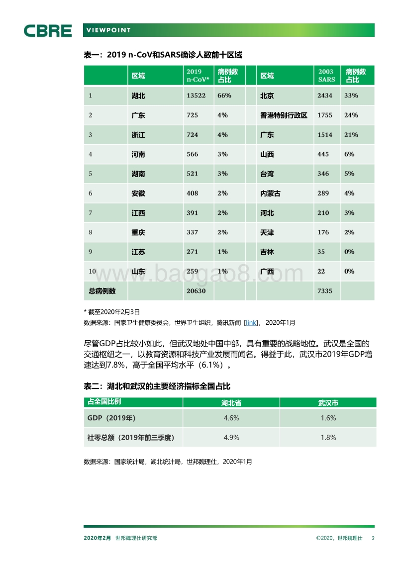 新型冠状病毒疫情爆发对中国房地产市场的影响.pdf_第2页