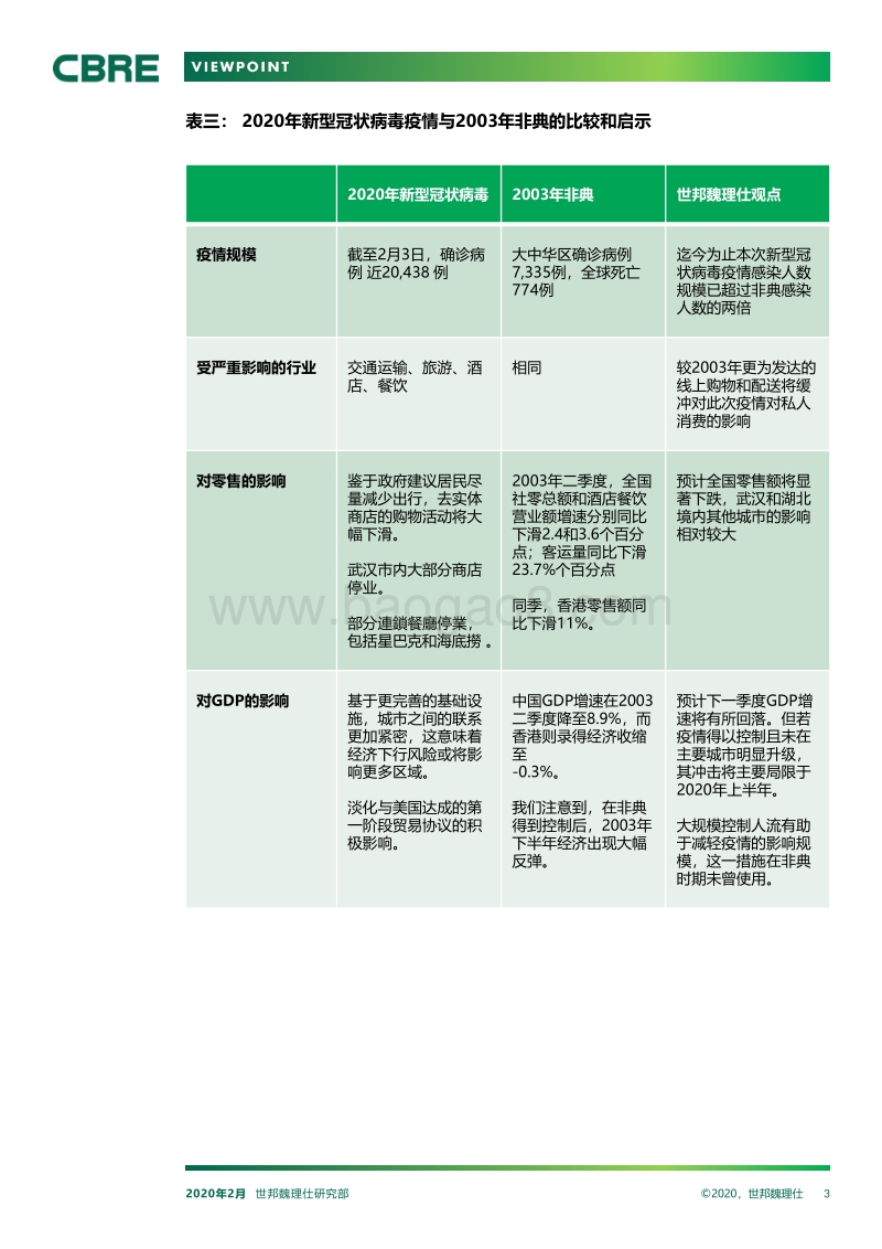 新型冠状病毒疫情爆发对中国房地产市场的影响.pdf_第3页