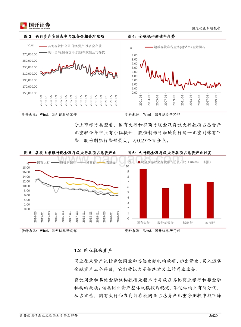 2020年上市银行三季报分析.pdf_第5页