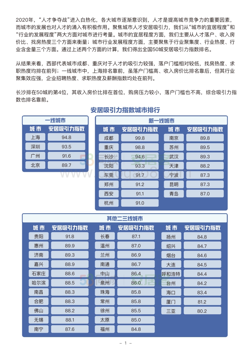 2020年城市人才安居吸引力报告.pdf_第2页