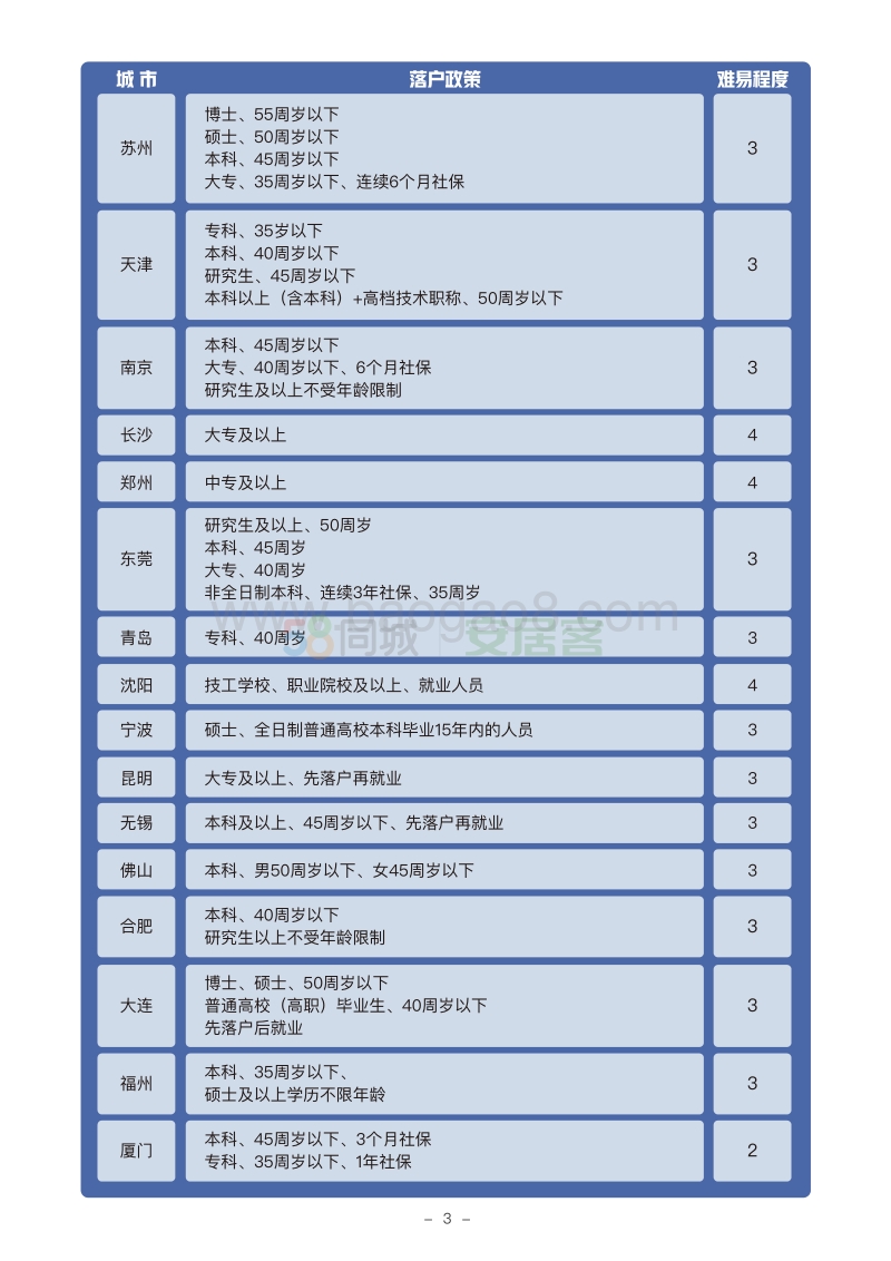 2020年城市人才安居吸引力报告.pdf_第4页
