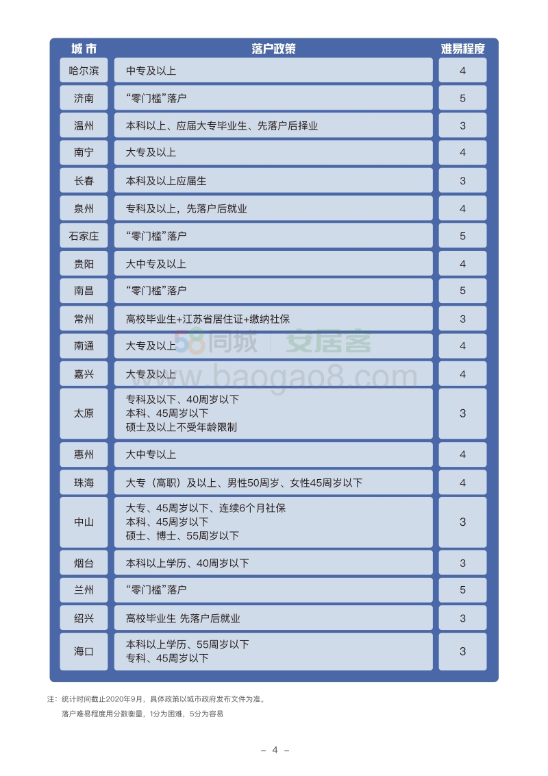 2020年城市人才安居吸引力报告.pdf_第5页