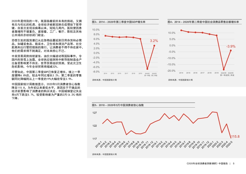 2020年全球消费者洞察调研中国报告.pdf_第5页