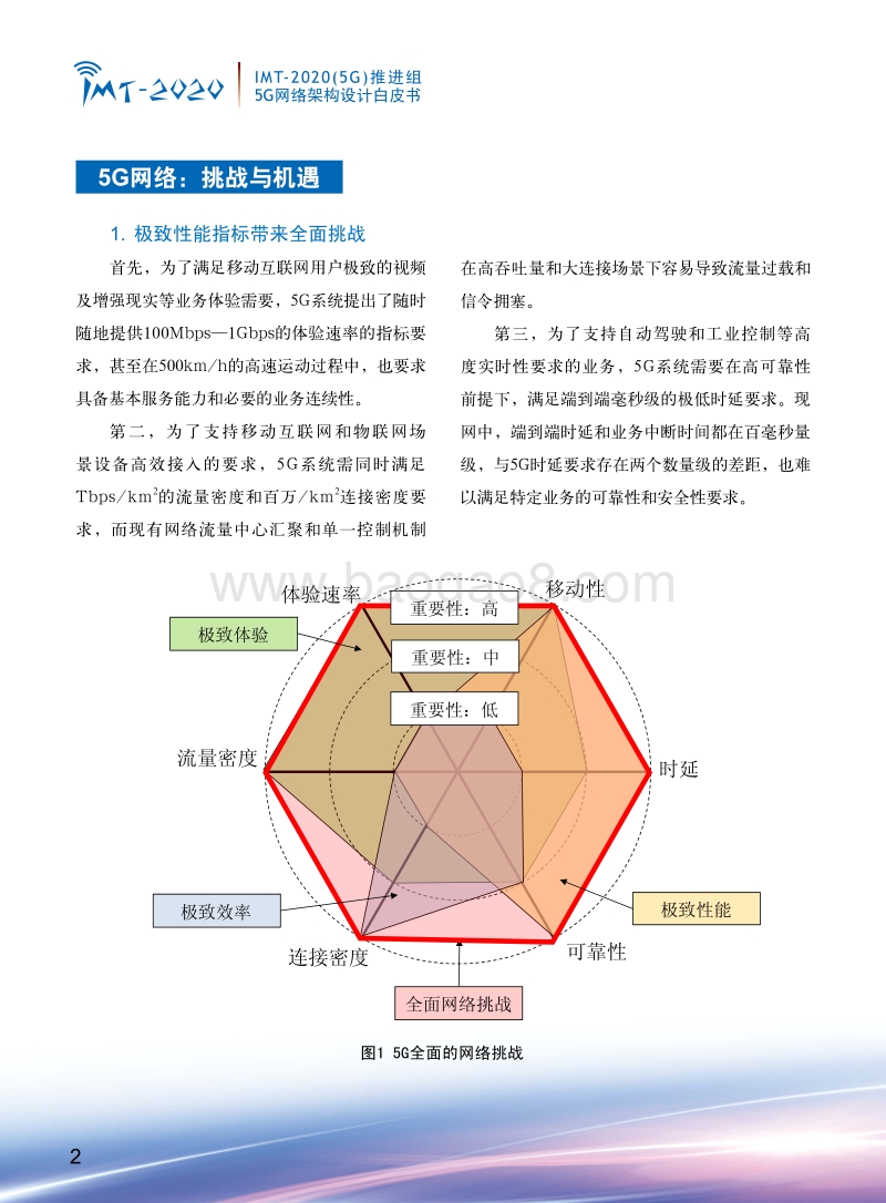 5G网络架构设计白皮书.pdf_第3页