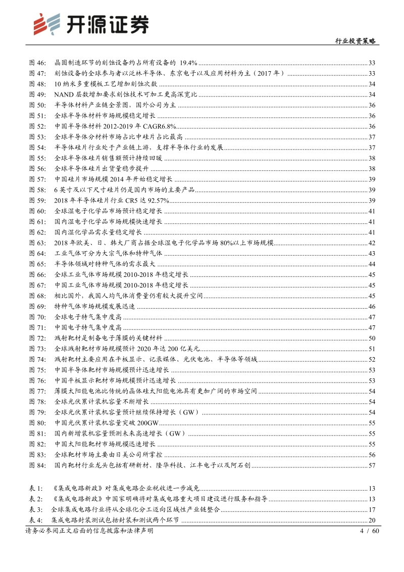 集成电路行业投资策略：集成电路景气回暖，国产替代趋势加快.pdf_第4页