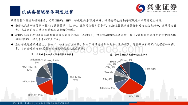 抗病毒药物深度报告：新冠映射下的价值洼地，攻坚正当时.pdf_第2页