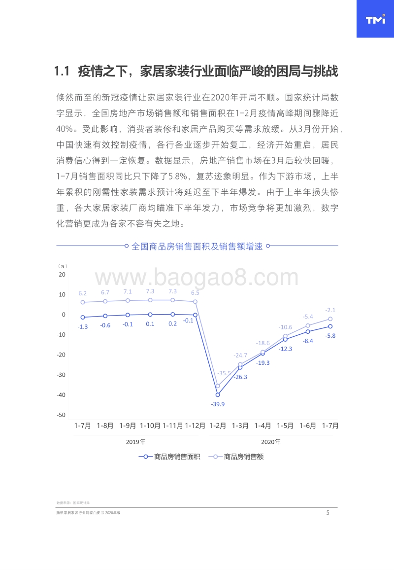 2020年版腾讯家居家装行业洞察白皮书.pdf_第5页