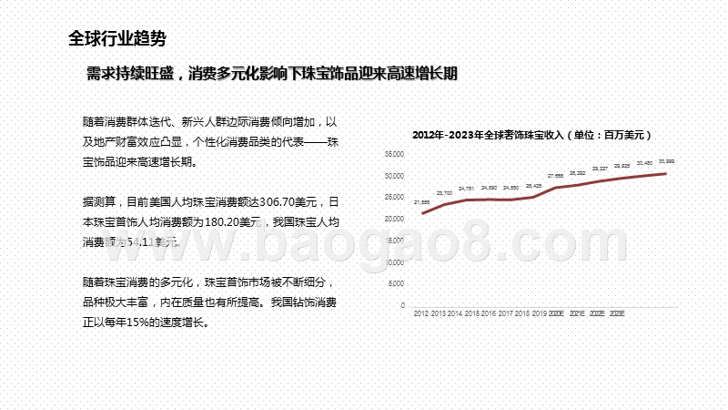 2020-2021珠宝首饰行业跨境电商发展研究报告.pptx_第4页