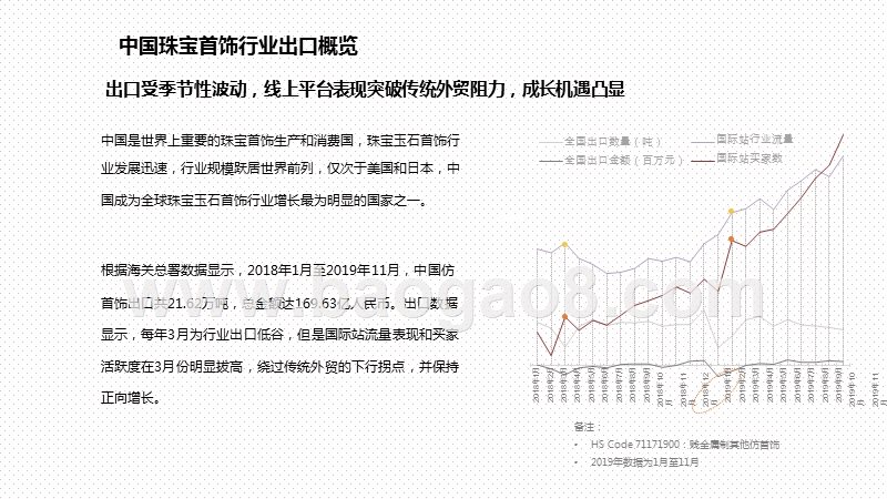 2020-2021珠宝首饰行业跨境电商发展研究报告.pptx_第5页
