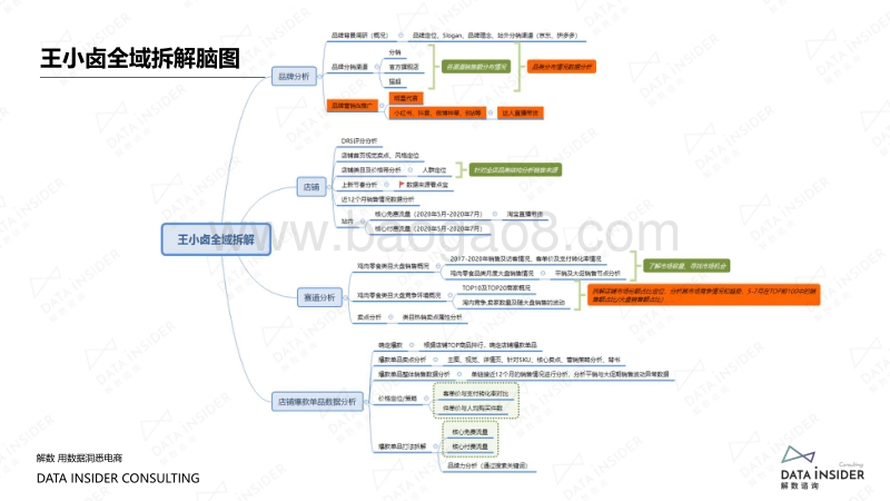 王小卤&渣SIR全域布局拆解.pdf_第5页