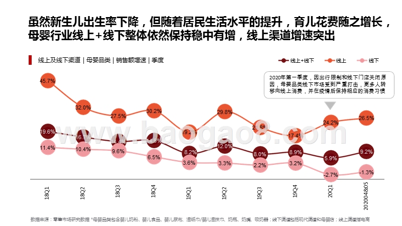 2020-2021母婴消费洞察分析报告.pptx_第3页