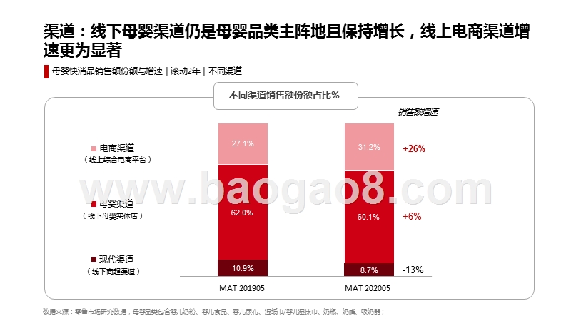 2020-2021母婴消费洞察分析报告.pptx_第4页