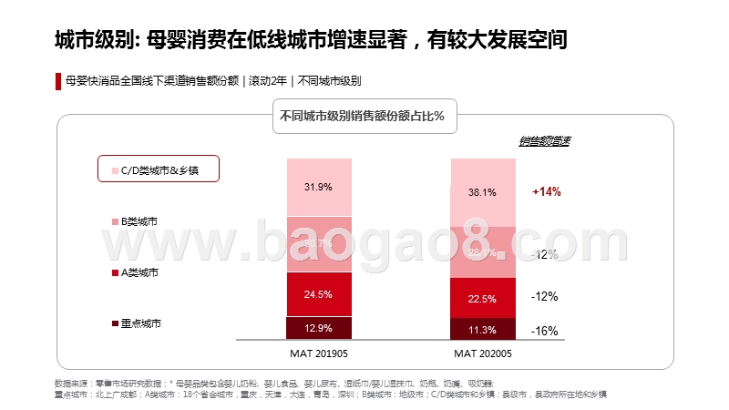 2020-2021母婴消费洞察分析报告.pptx_第5页