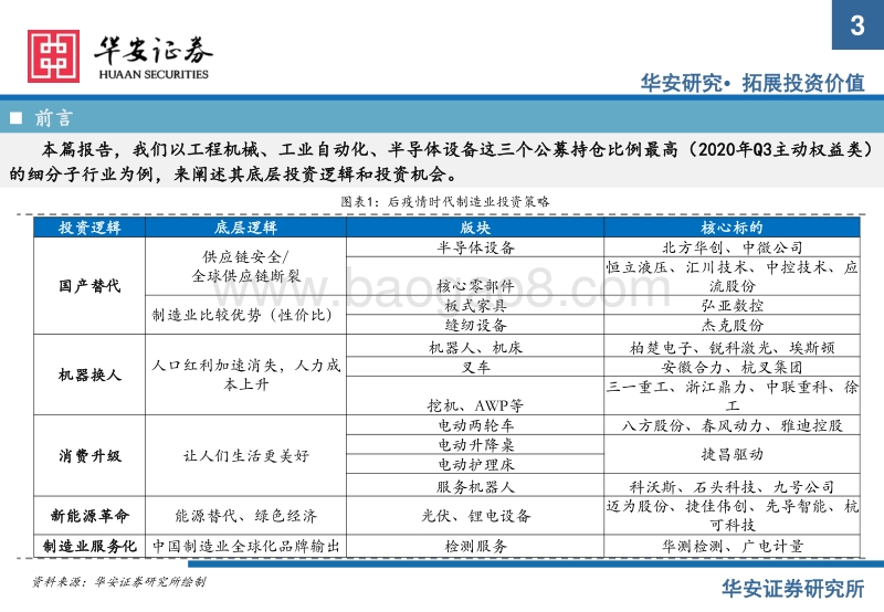从底层逻辑把握制造业投资机会：大浪淘沙，聚焦龙头.pdf_第3页