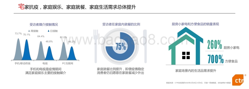 2020年中国广告市场趋势.pdf_第2页