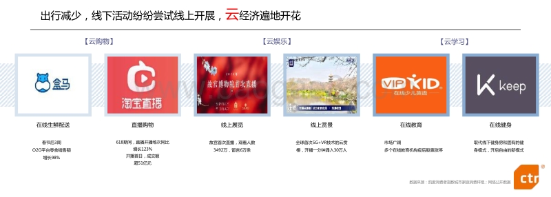 2020年中国广告市场趋势.pdf_第3页