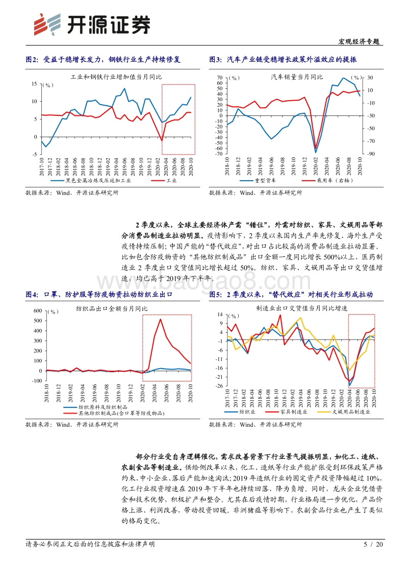 宏观经济专题：后疫情时期，走出“独立逻辑”的行业.pdf_第5页