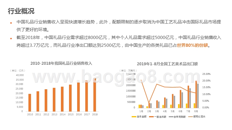 阿里巴巴国际站礼品及工艺品行业跨境电商发展报告.pptx_第4页