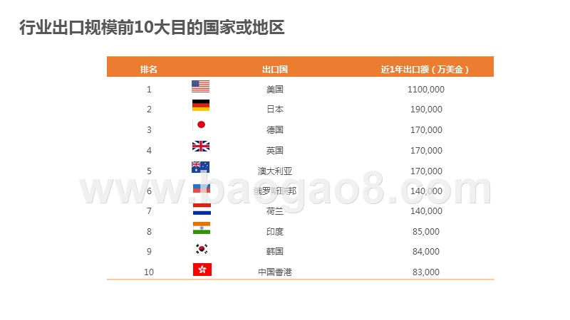 阿里巴巴国际站礼品及工艺品行业跨境电商发展报告.pptx_第5页