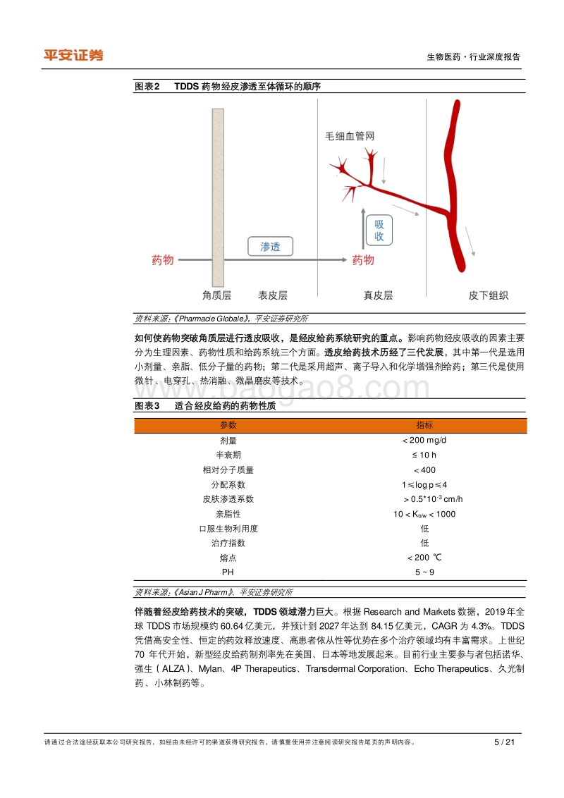 经皮给药热门方向：小而美的凝胶膏剂行业.pdf_第5页
