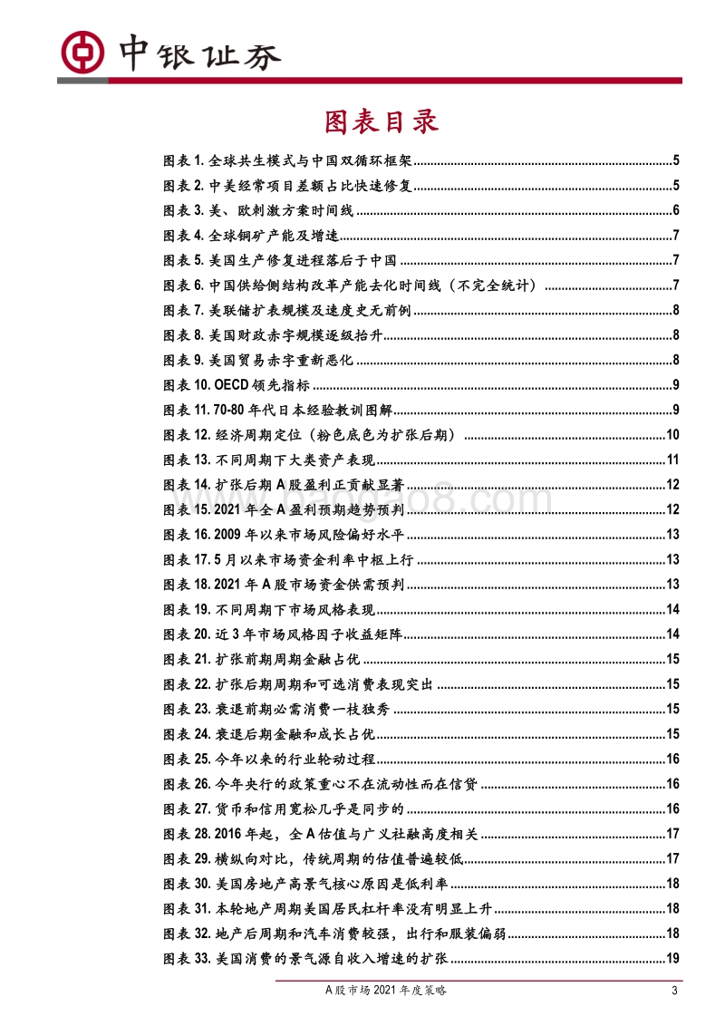 A股市场2021年度策略：循环牛，大周期.pdf_第3页