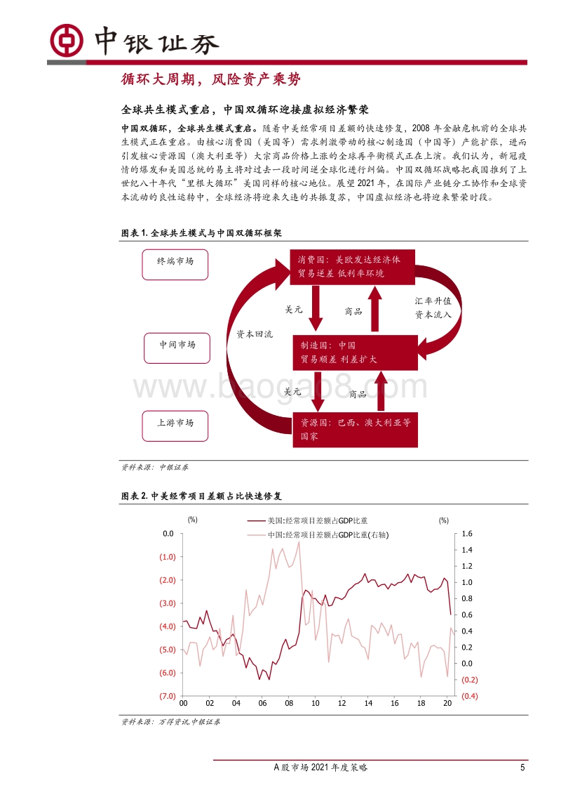 A股市场2021年度策略：循环牛，大周期.pdf_第5页