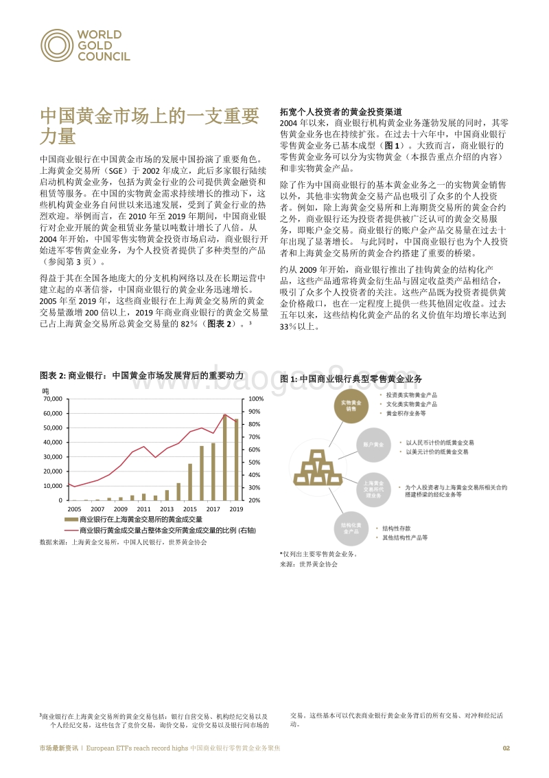 聚焦中国商业银行零售黄金业务.pdf_第2页