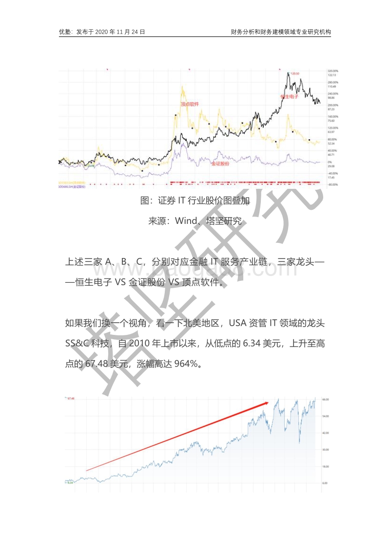 恒生电子VS金证VS顶点软件：证券IT行业高增长逻辑是什么？.pdf_第2页