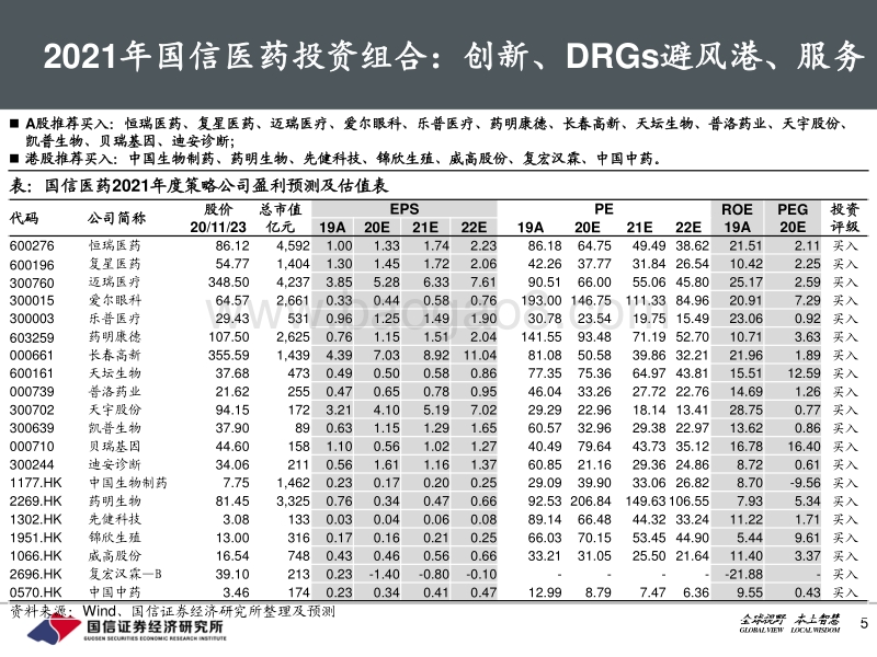 2021年医药生物年度投资策略：全面国际化，迎接“十四五”.pdf_第5页