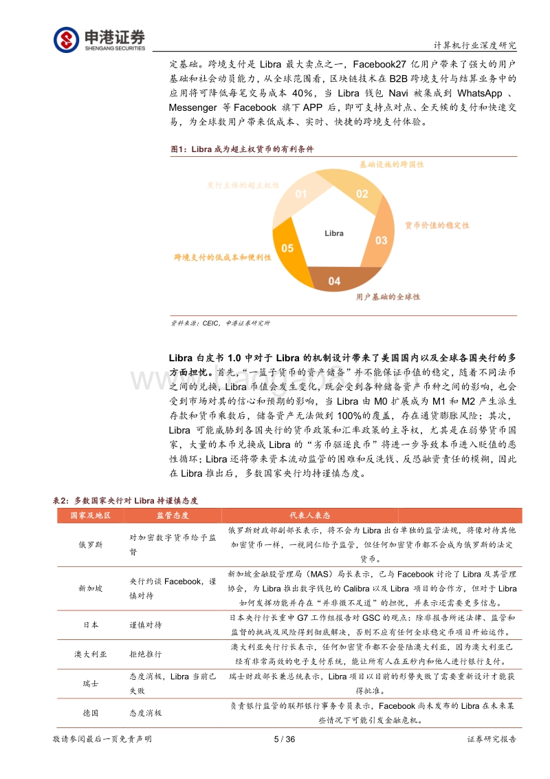 DCEP引领金融科技可信计算架构浪潮.pdf_第5页