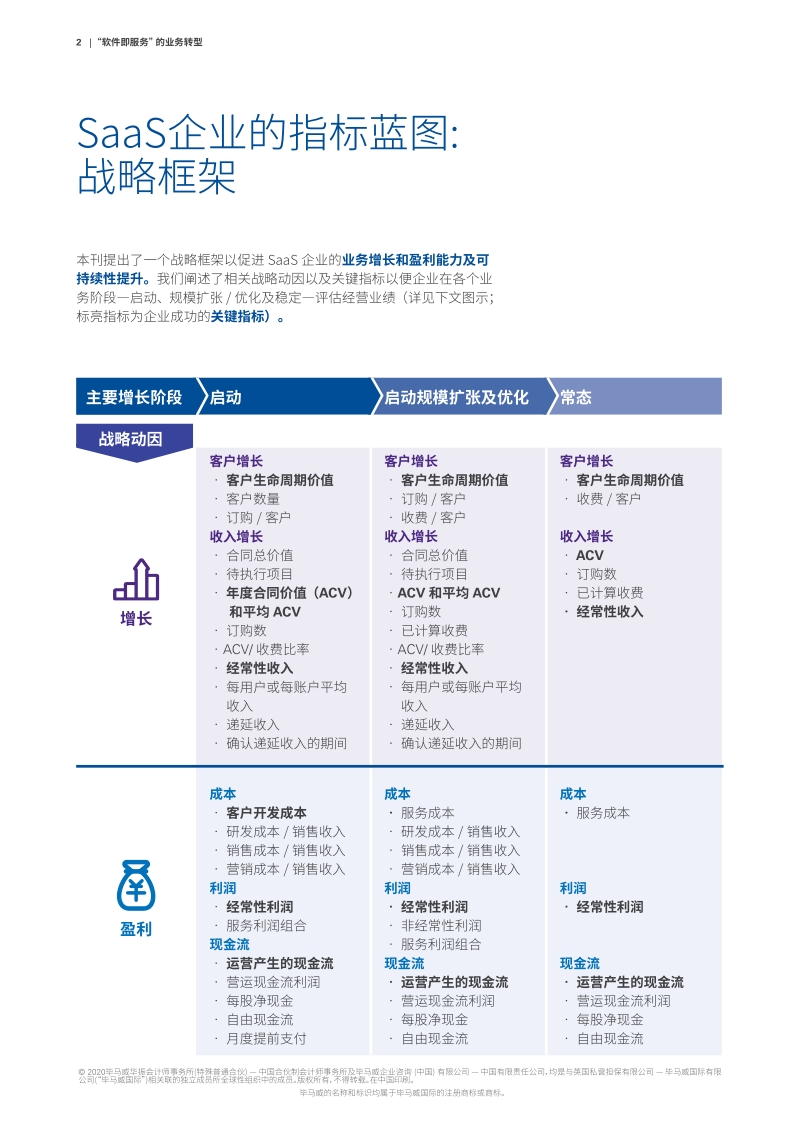 “软件即服务”的业务转型.pdf_第4页