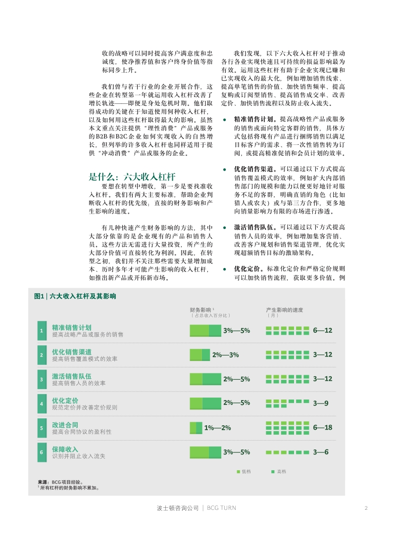 在转型中快速持续创收.pdf_第2页