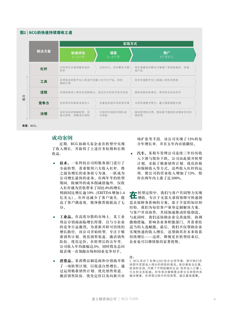 在转型中快速持续创收.pdf_第4页