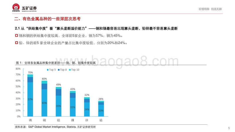 2021年有色金属行业投资策略：新经济，新机遇.pdf_第5页