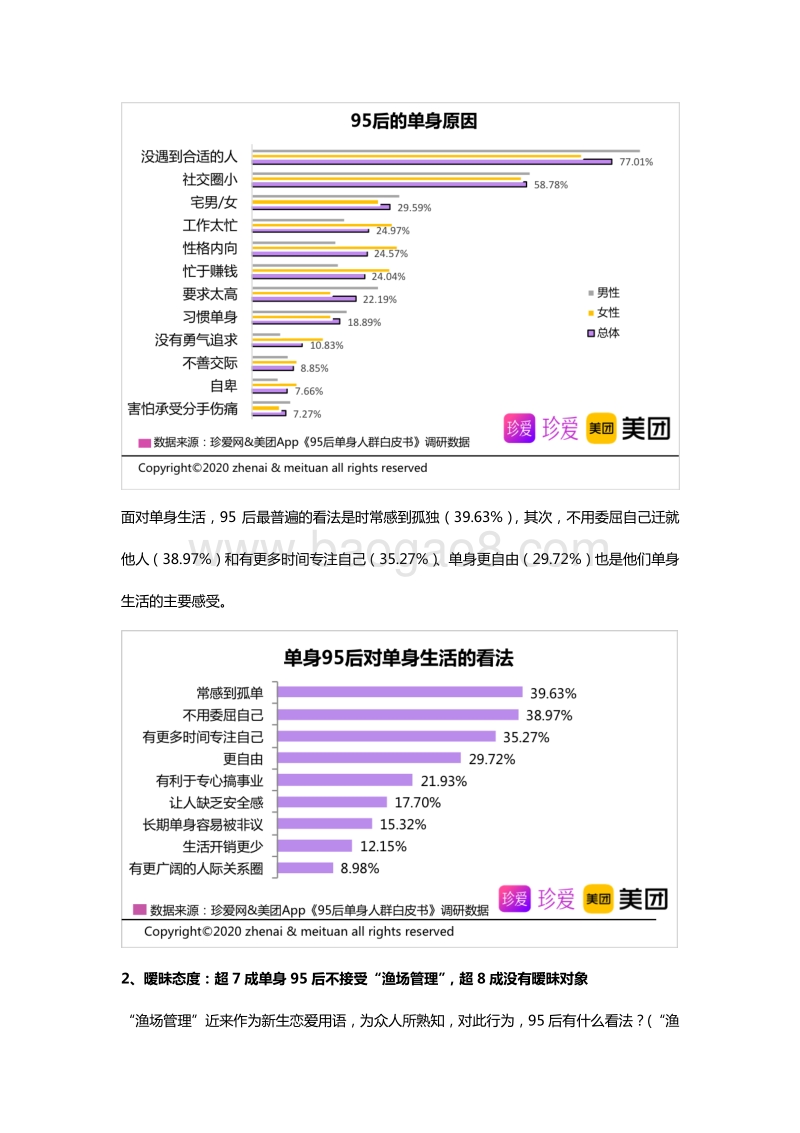 95后单身人群白皮书.pdf_第2页