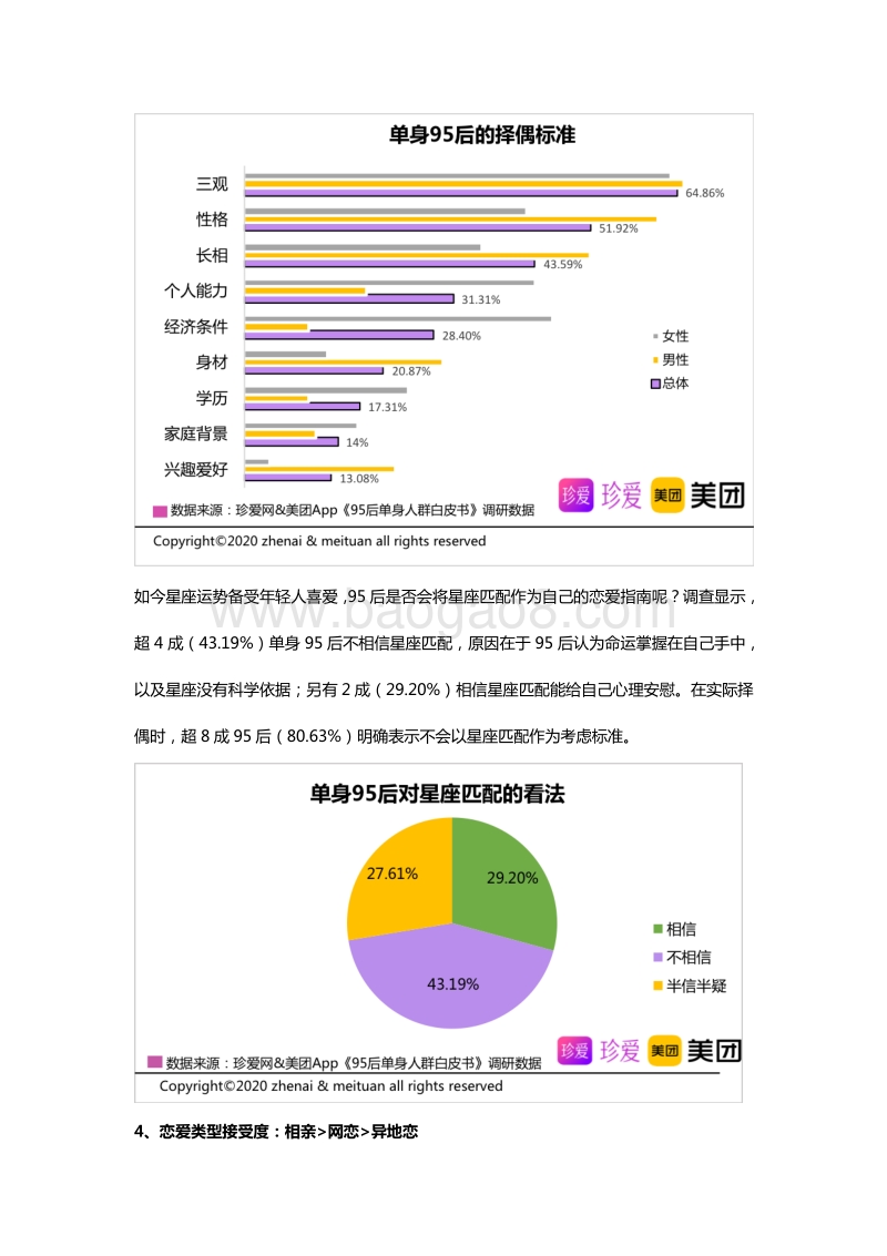 95后单身人群白皮书.pdf_第4页