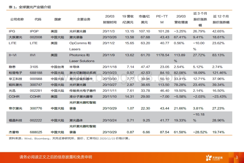 全球激光产业链：工业激光步入复苏周期，中高端激光器加速进口替代，看好ToF供应链未来成长.pdf_第3页