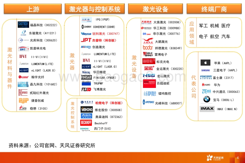全球激光产业链：工业激光步入复苏周期，中高端激光器加速进口替代，看好ToF供应链未来成长.pdf_第4页
