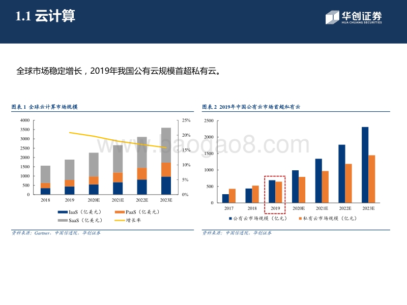计算机行业2021年度投资策略：探基础技术演进与垂直行业产业周期，掘2021年计算机行业投资机会.pdf_第4页