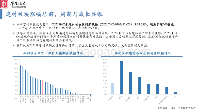 2021建材行业年度投资策略：穿越周期，找寻成长.pdf_第4页