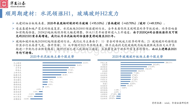 2021建材行业年度投资策略：穿越周期，找寻成长.pdf_第5页